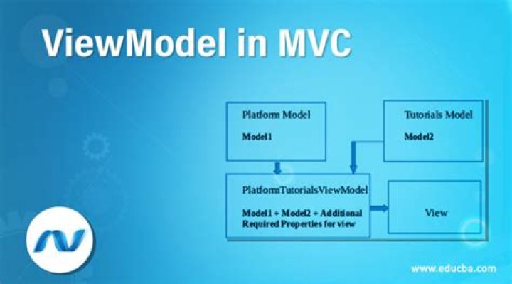 Can one Viewmodel have multiple views?