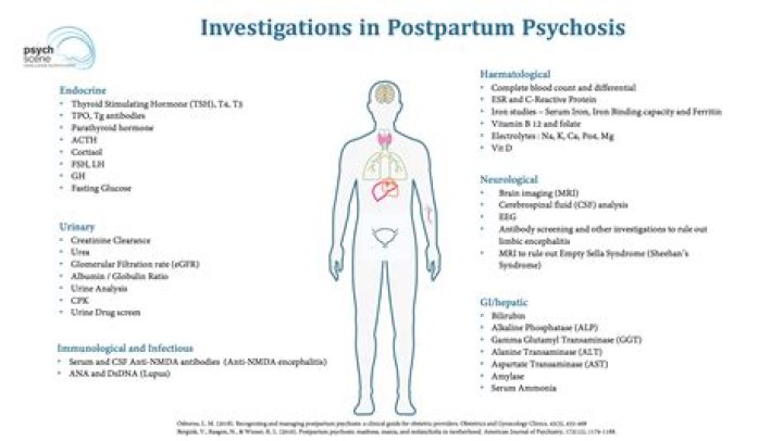 Can postpartum psychosis start late?