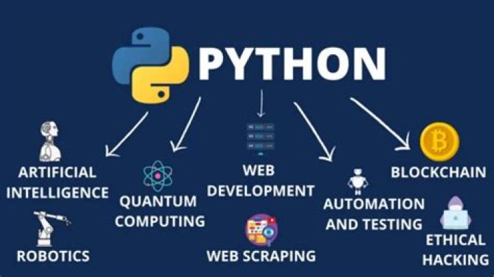 Can Python be used for animation?