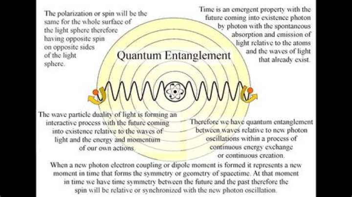Can quantum entanglement be proven?
