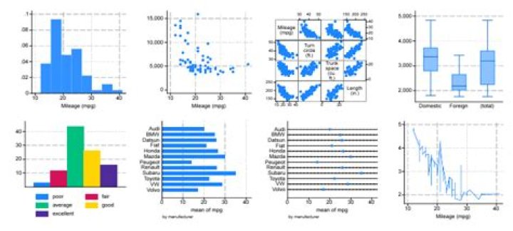 Can Stata make graphs?