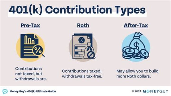 Can the government tax my 401k?
