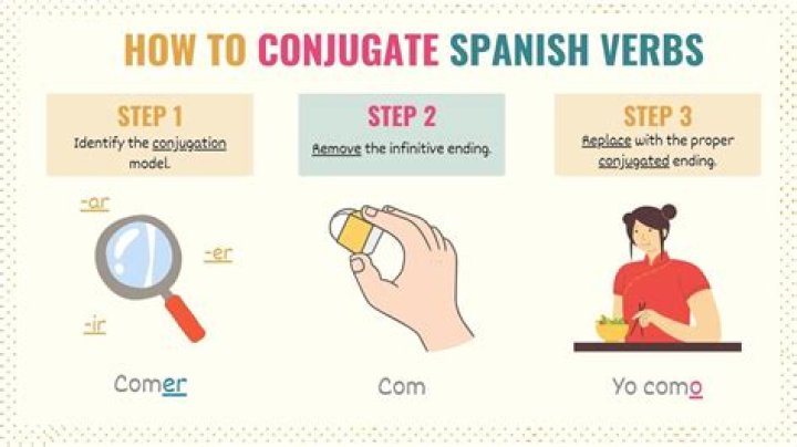 Can ver be conjugated?
