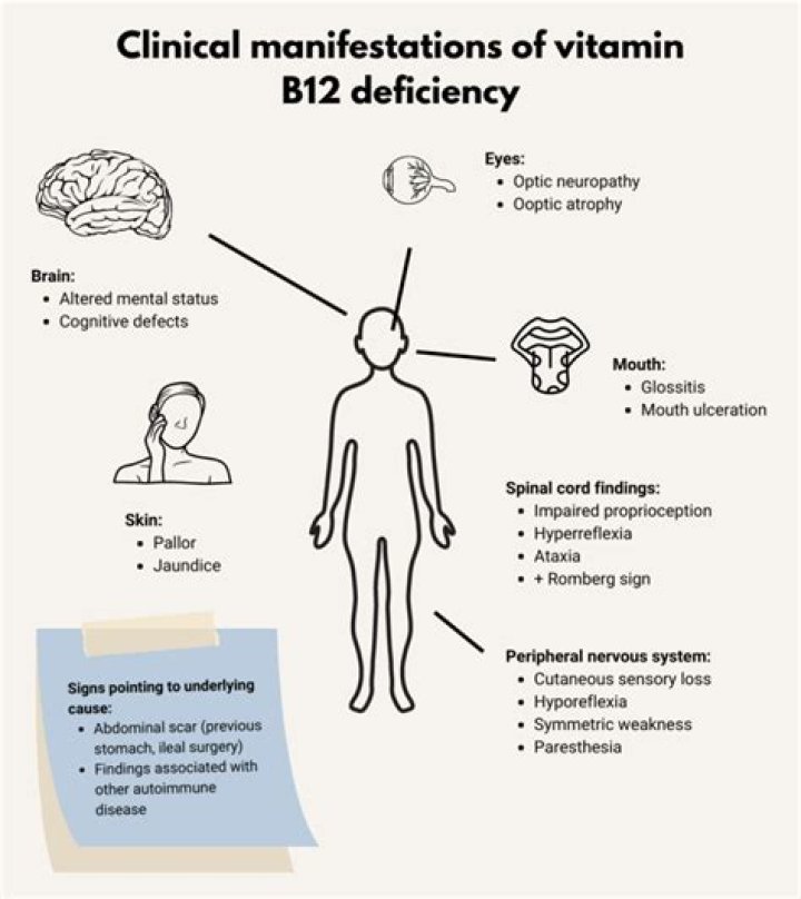 Can Vitamin B12 deficiency cause ear problems?