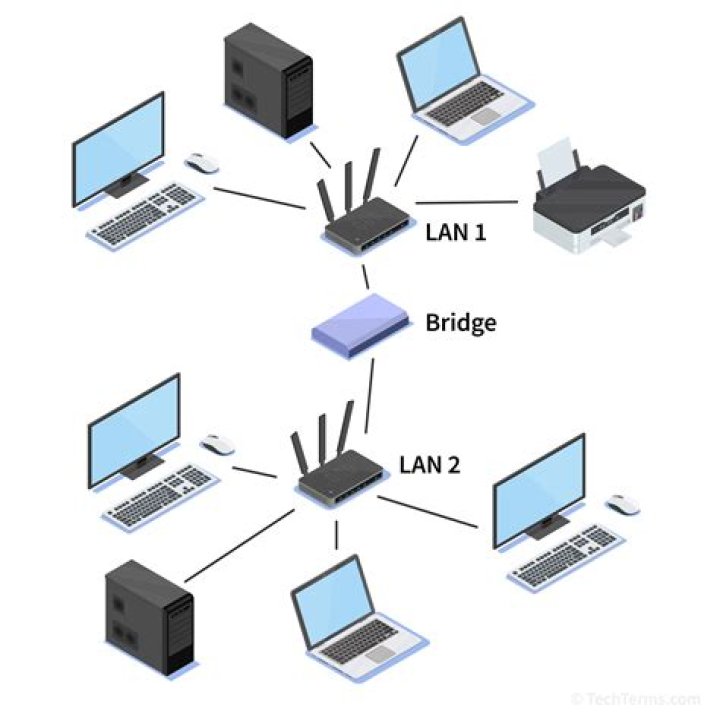 Can you bridge wireless connection?