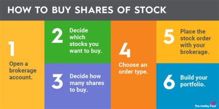 Can you buy part of a share of stock?