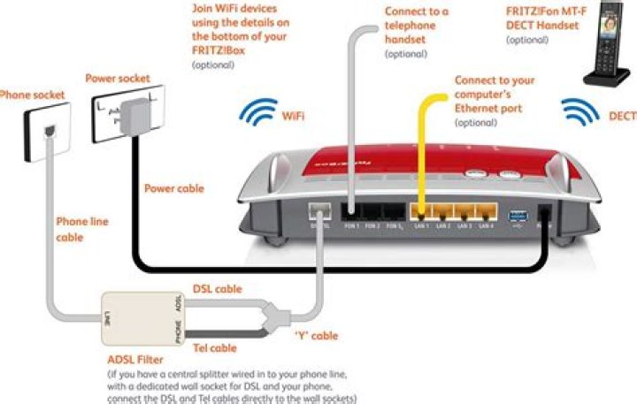 Can you connect a phone line to a cable modem?