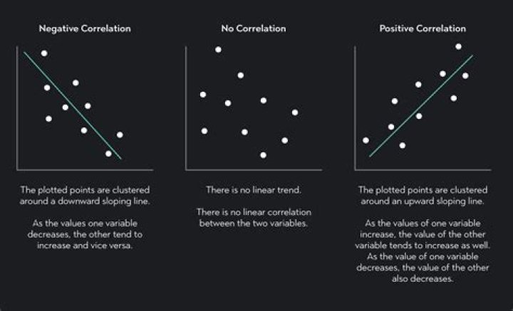 Can you do correlation with missing values?