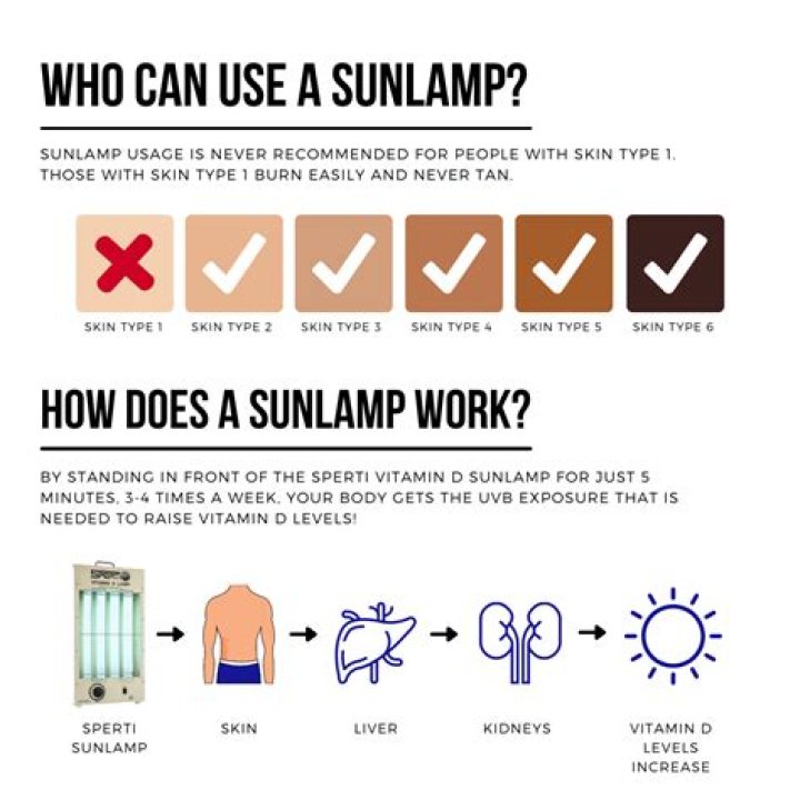 Can you get Vitamin D from a UVB lamp?