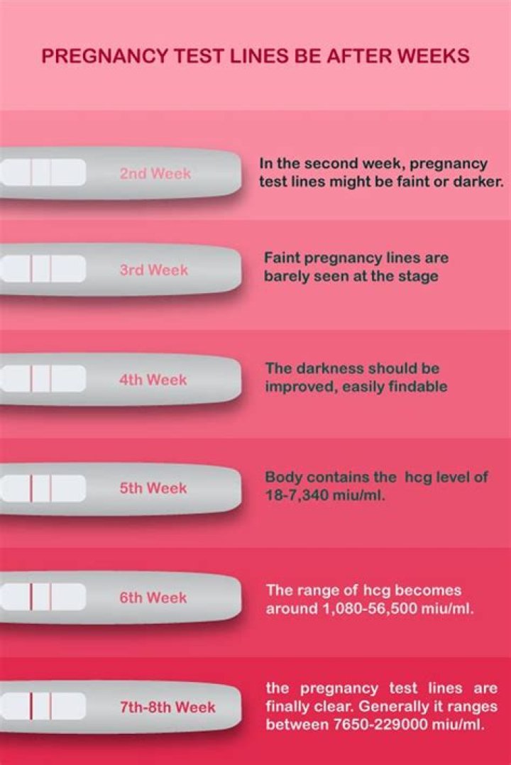 Can you have pregnancy symptoms at 5dpo?