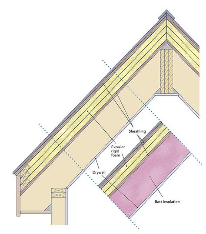 Can you insulate a non vented roof?