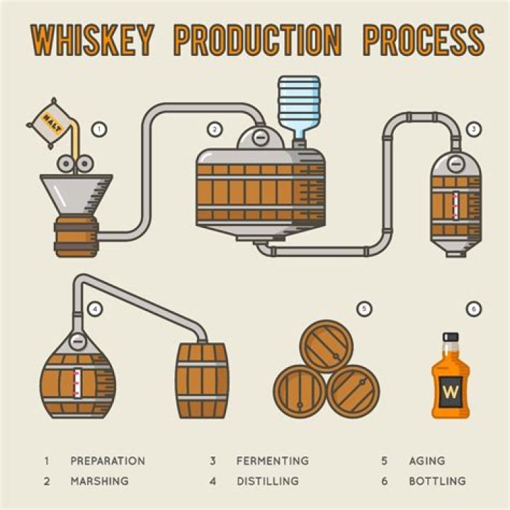 Can you make whiskey from corn?