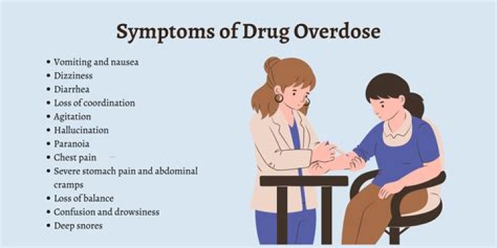 Can you overdose flourish?