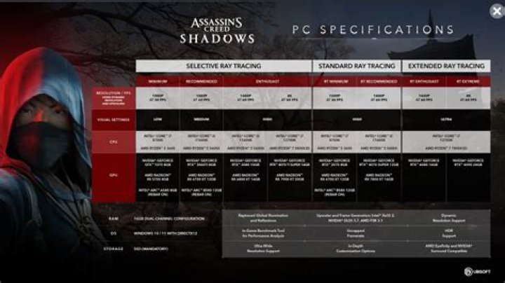 Can you play Assassin Creed on PC?