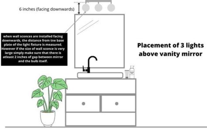 Can you put a light over a shower?