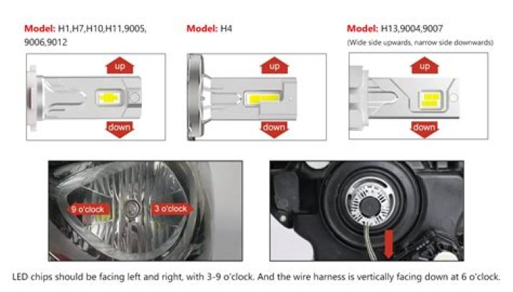Can you put LED bulbs in spec-D headlights?