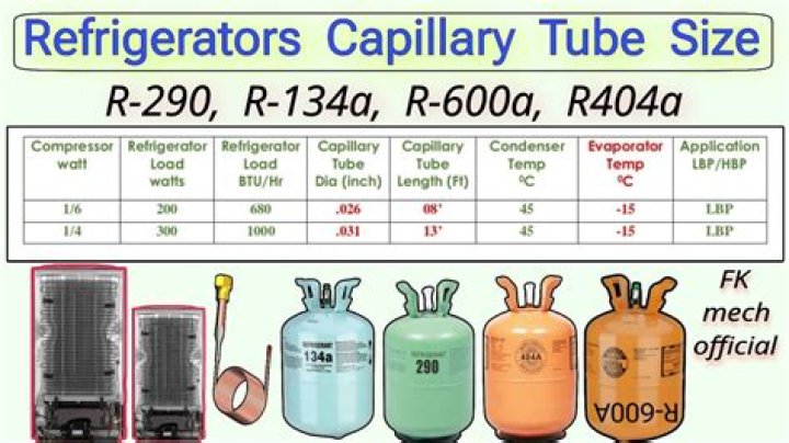 Can you recover R290?