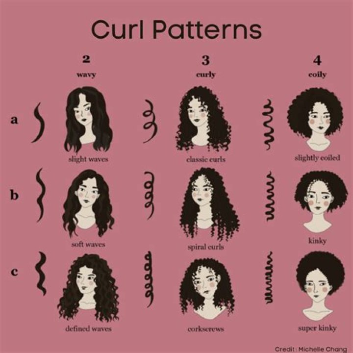 Can you regain your curl pattern?