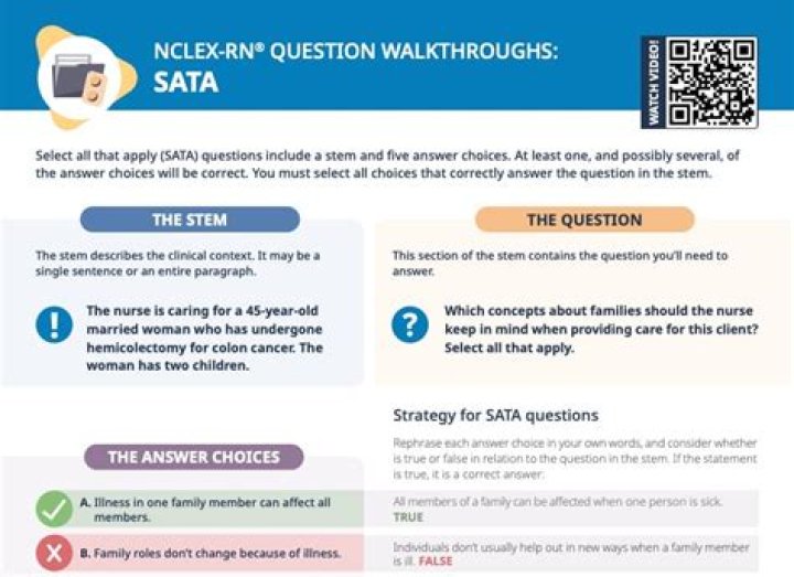 Can you review questions on NCLEX?