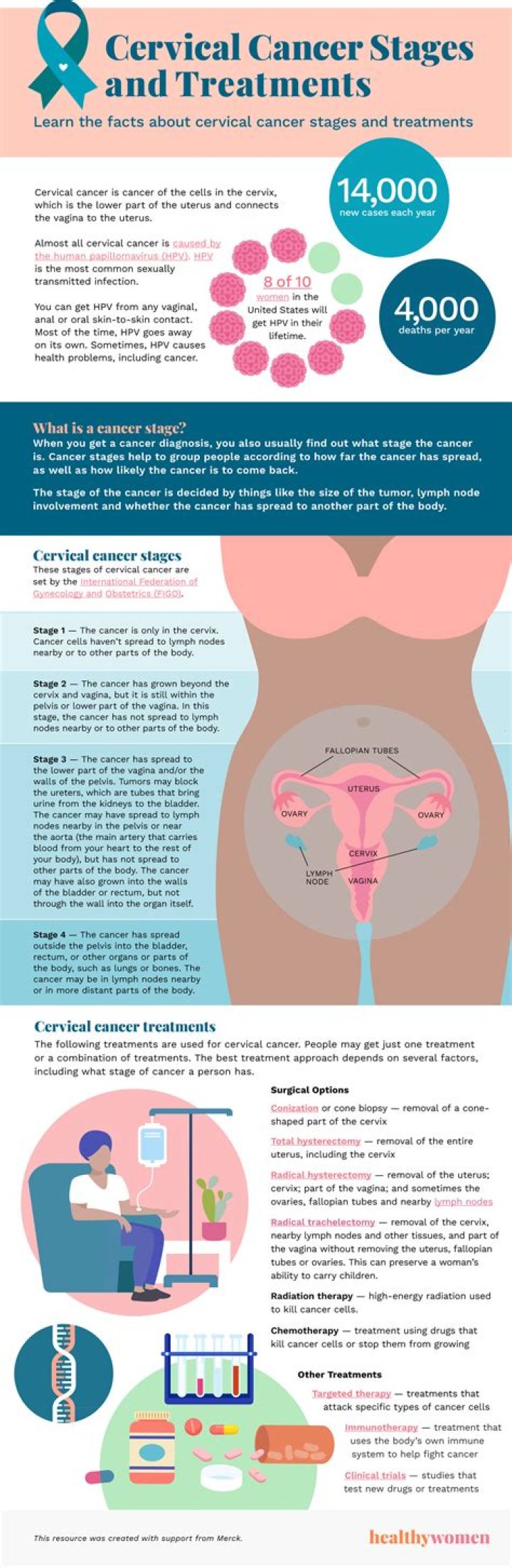 Can you still get cervical cancer after a hysterectomy?