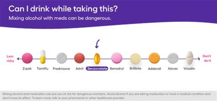 Can you take benzonatate and drink alcohol?