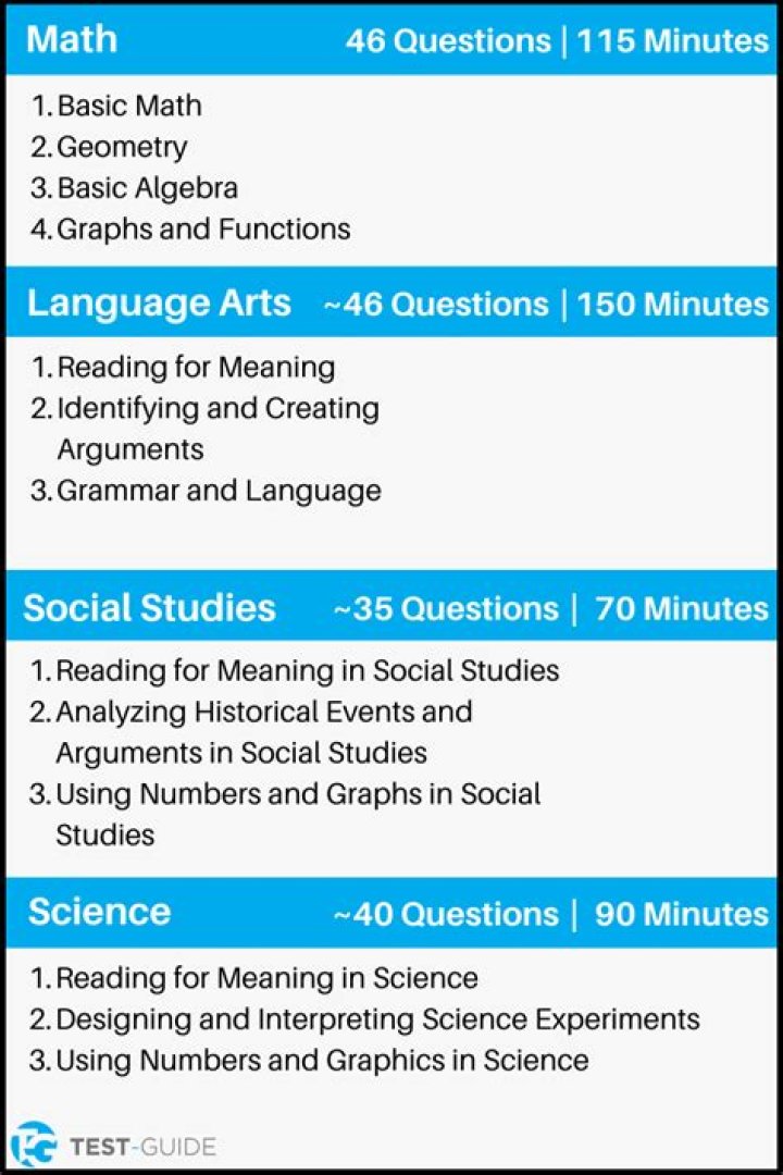 Can you test out for your GED?