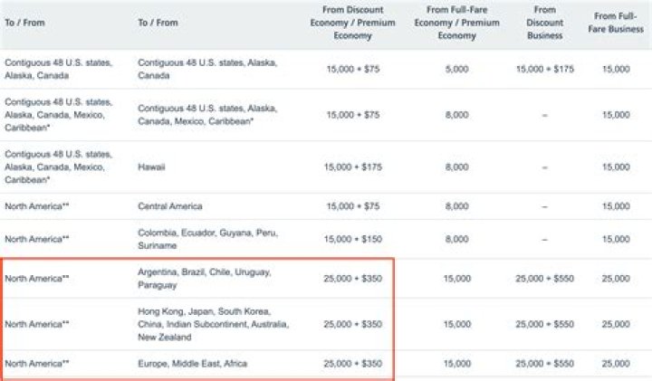 Can you use Asia Miles on American Airlines?