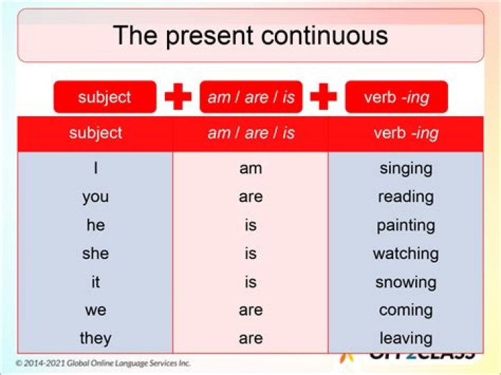 Can you use the verb to be in the present continuous?