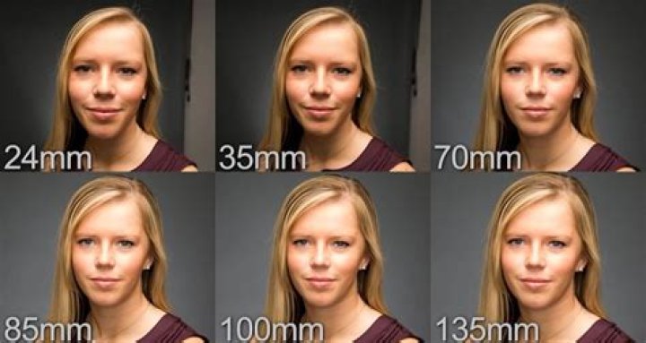 Can you zoom with a telephoto lens?