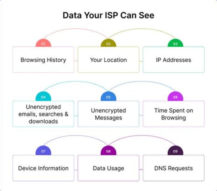 Can your ISP see your private browsing?
