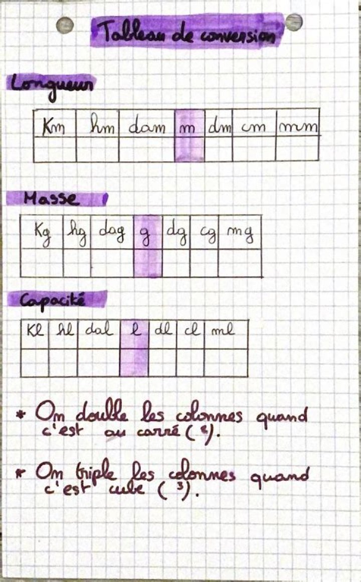 Comment convertir les mesures de masse?