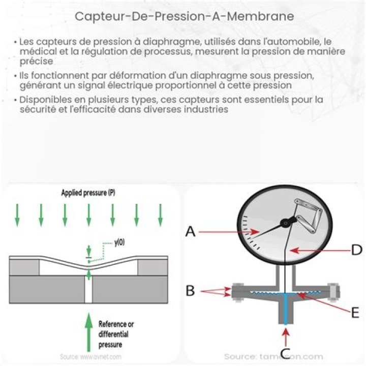 Comment se transforme une vapeur a pression ambiante?