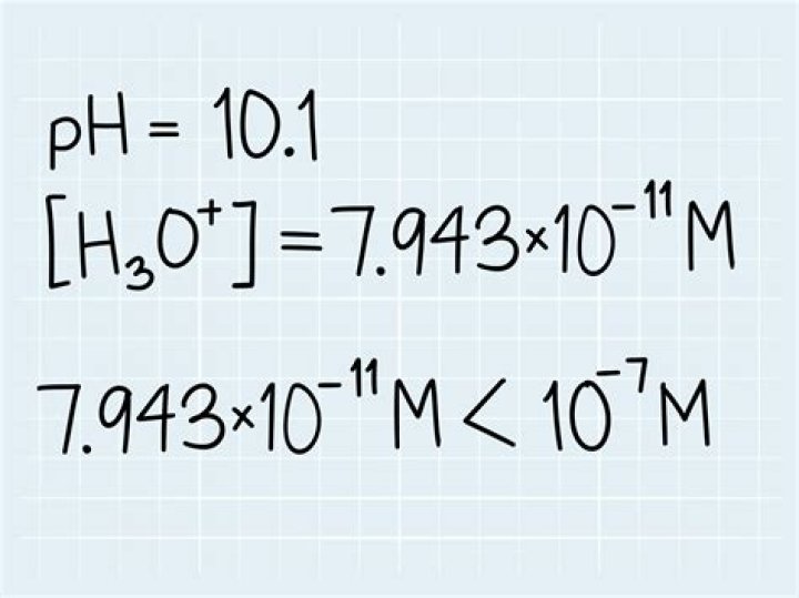 Como calcular o pH?