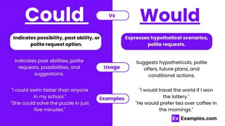 Could VS would with examples?