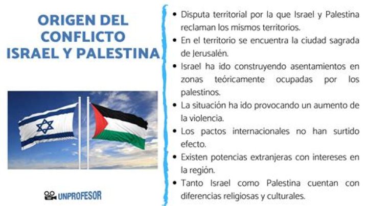 Cual es el origen del conflicto entre Israel y Palestina?