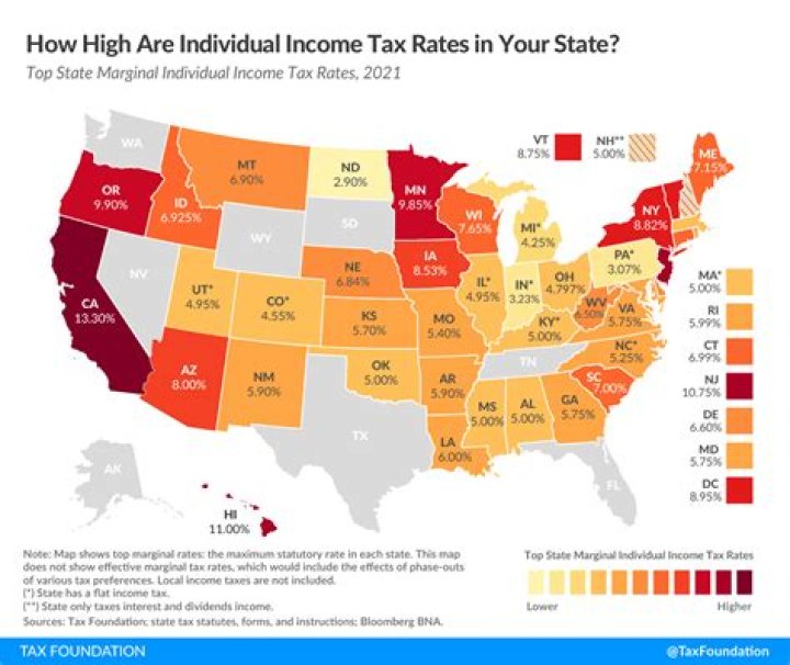 Do all 50 states have state income tax?