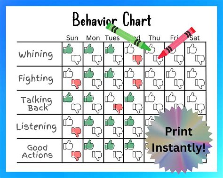 Do behavior charts work for kids?