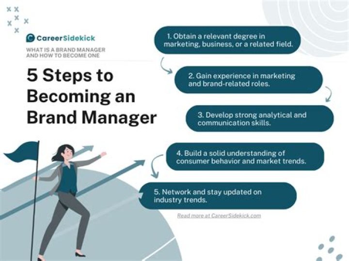 Do brand managers make good money?