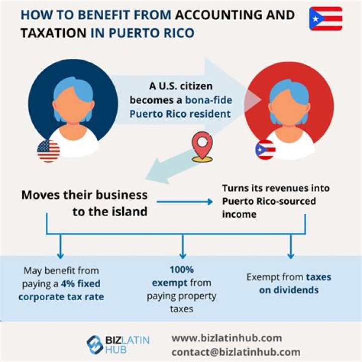Do I need to file taxes in Puerto Rico?
