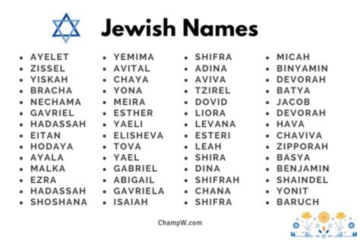 Do Jewish names end in man?