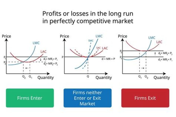 Do monopolistically competitive firms make profits in the long run?