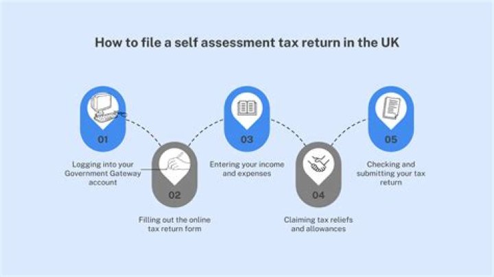 Do non residents need to file a UK tax return?
