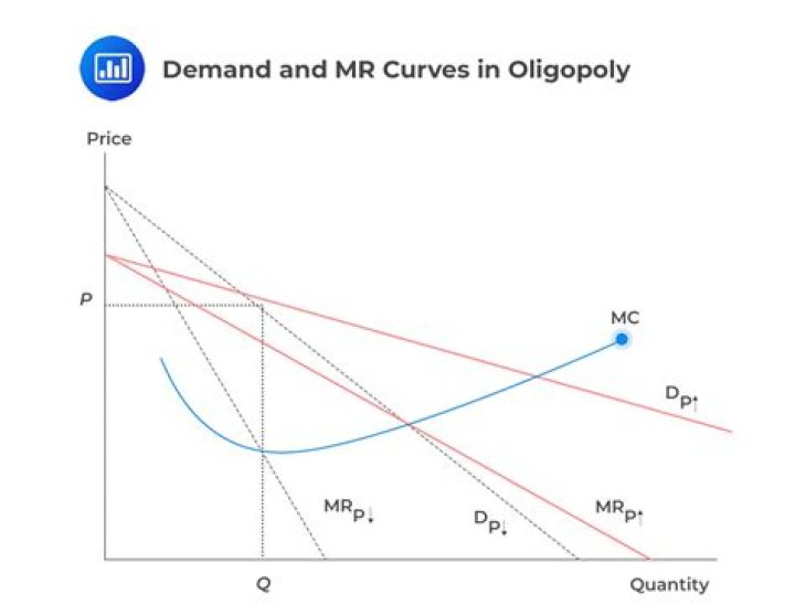 Do oligopoly prices fluctuate?