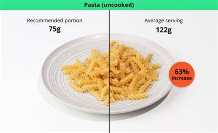 Do portion size plates work?