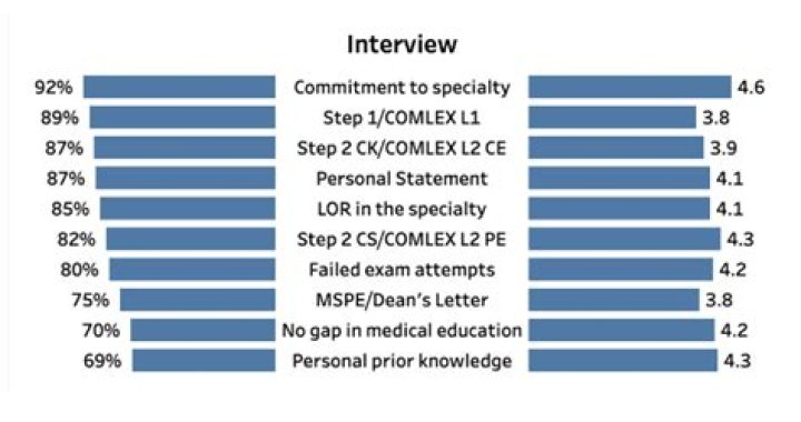DO residency programs accept COMLEX?