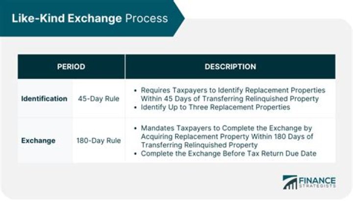 Do vehicles qualify for Like-Kind Exchanges?