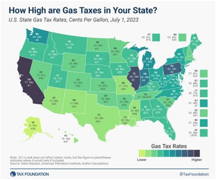 Do we pay taxes for gas?