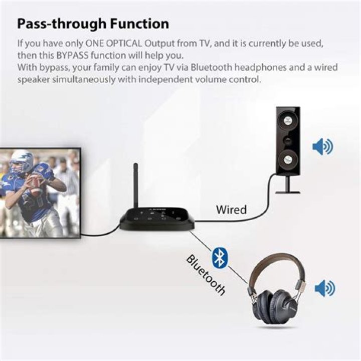 Do wireless headphones work with TV?