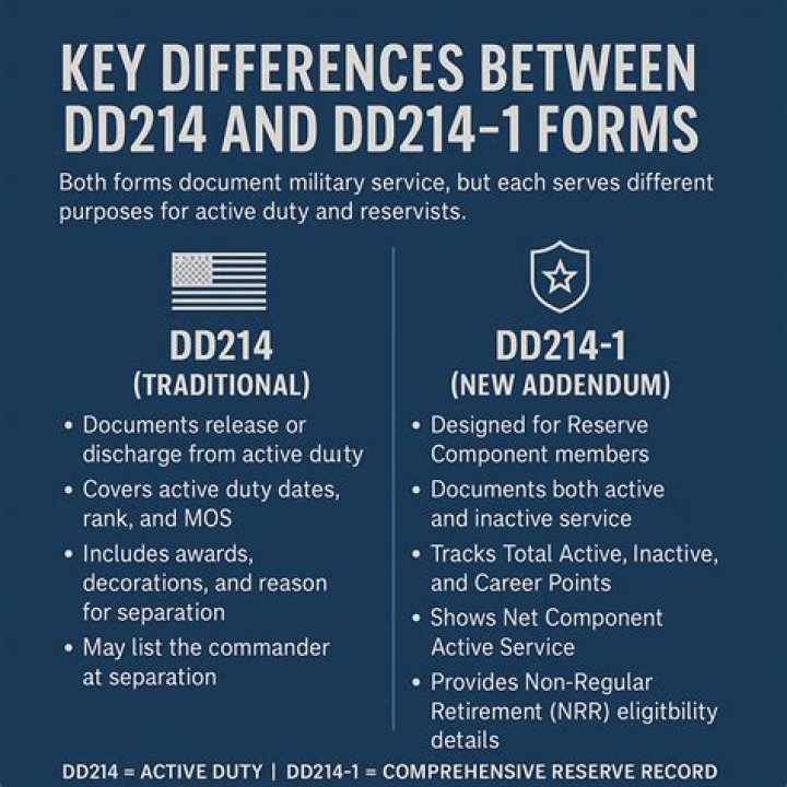 Do you get a DD214 with a general discharge?