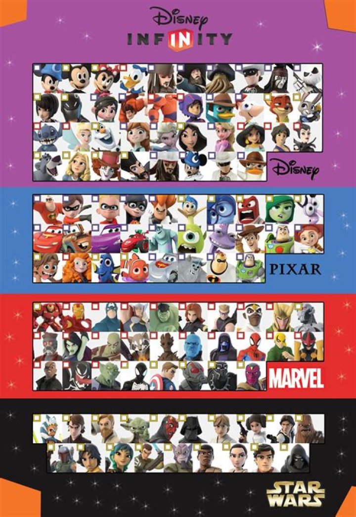 Do you need the figures for Disney Infinity?